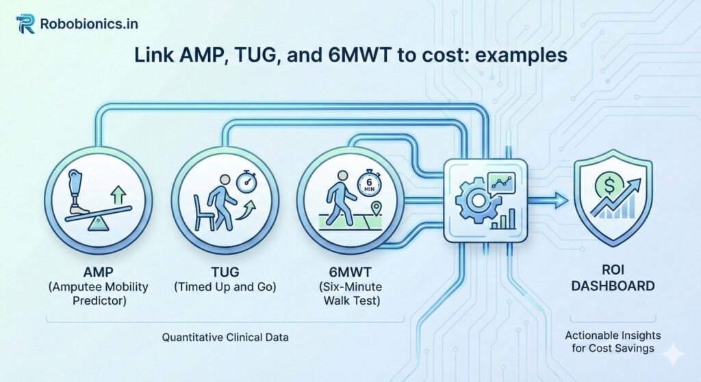 AMP rises with safe device use and balance