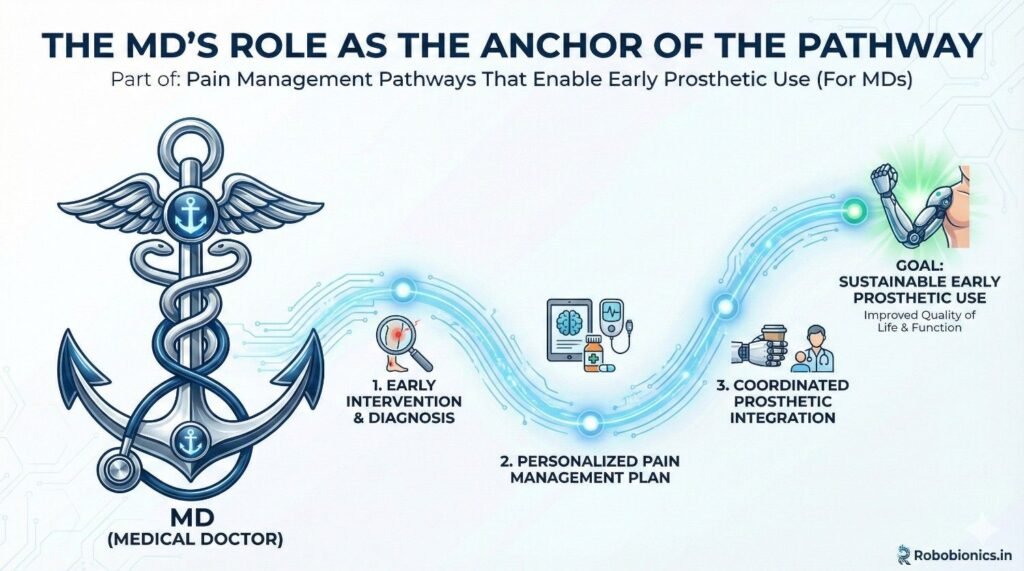 MDs influence patient belief system