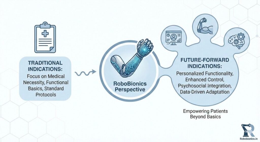 At RoboBionics, we design upper-limb prosthetic