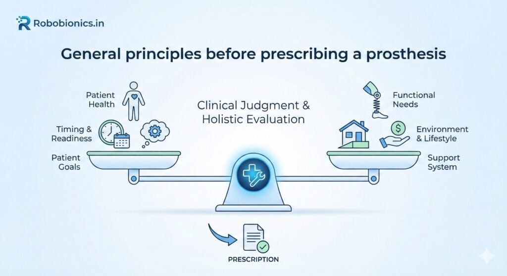 The first requirement for prosthetic prescription is medical stability. 