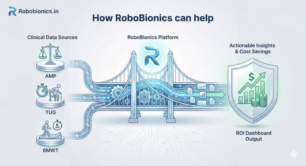 We design devices that make data easy.
