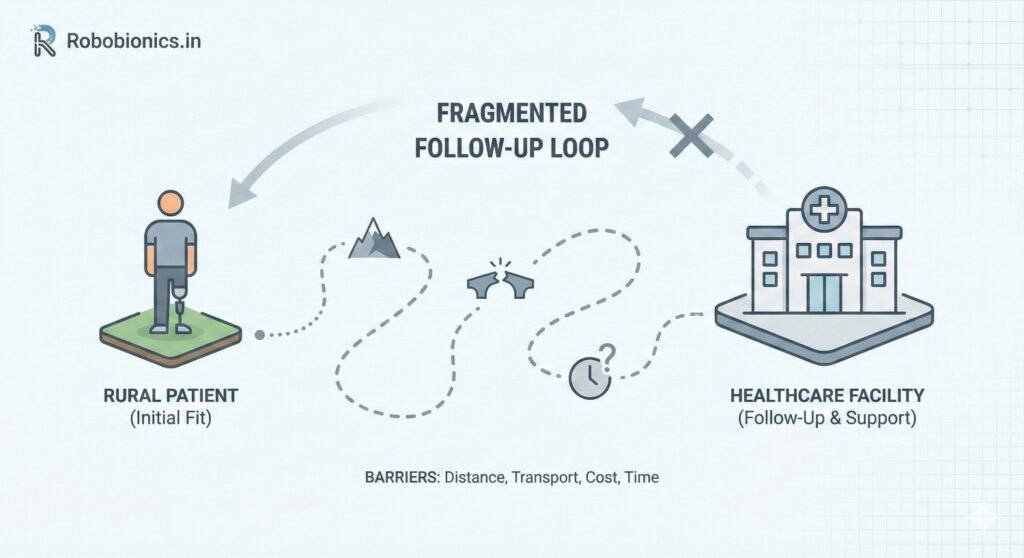 Rural patients often travel long distances