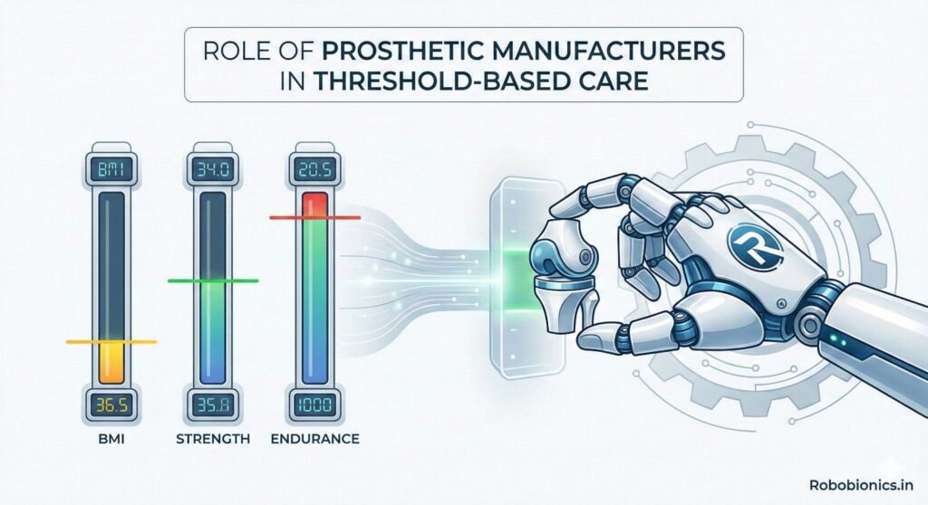 Manufacturers influence how demanding a prosthetic is.