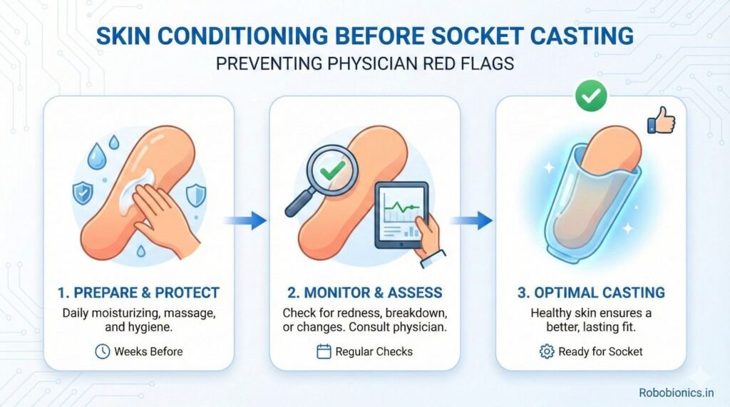 Skin can be trained to tolerate pressure