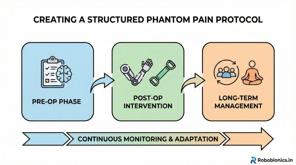 A simple checklist helps identify high-risk patients