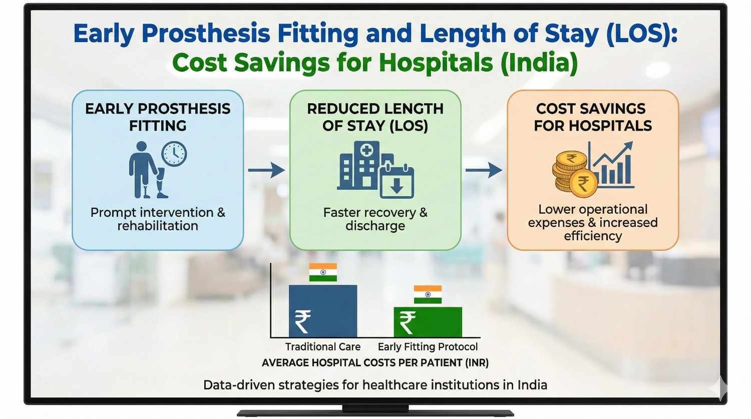 Early Prosthesis Fitting and Length of Stay (LOS): Cost Savings for Hospitals (India)