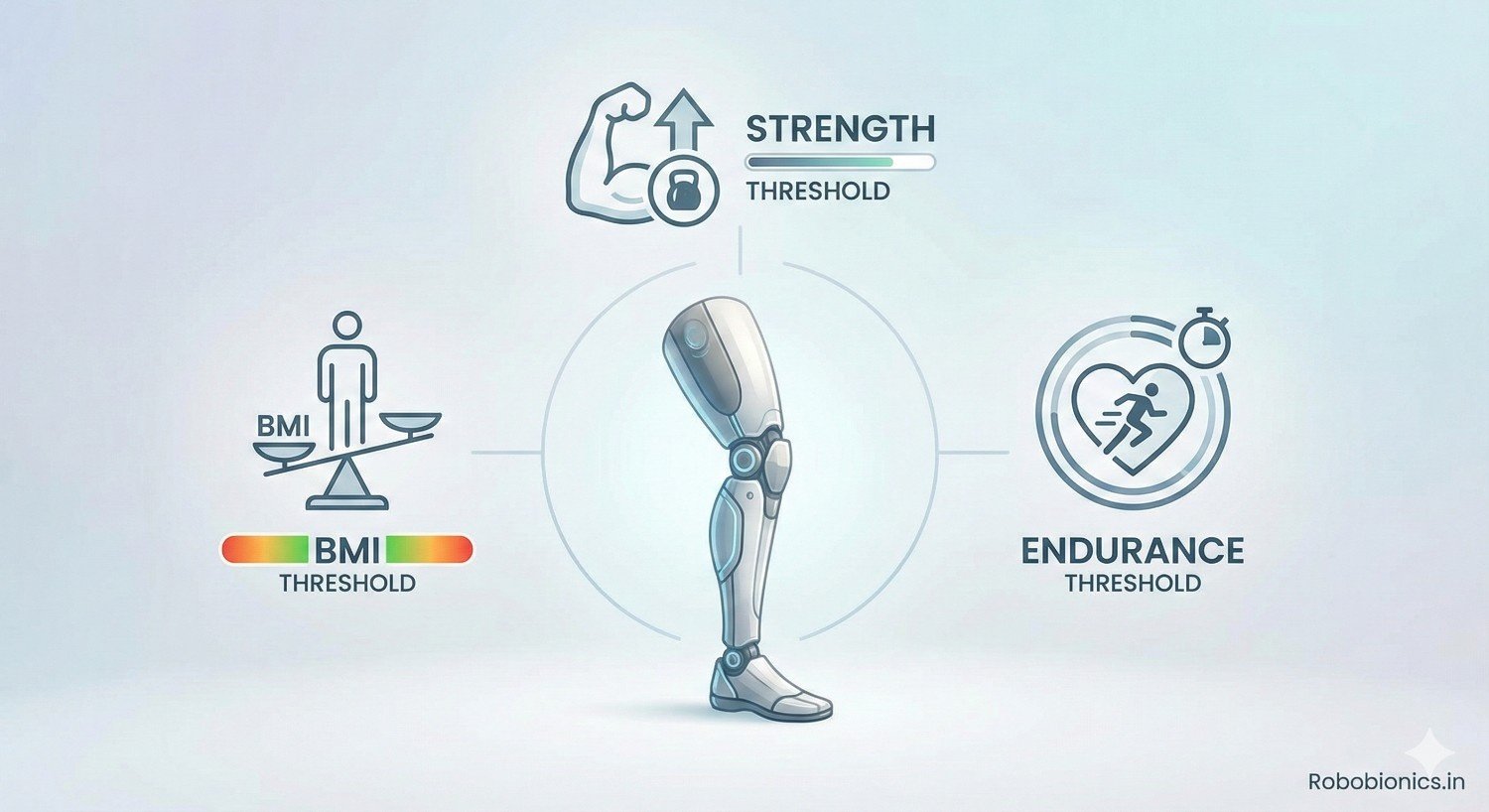 BMI, Strength, and Endurance Thresholds for Prosthetic Candidates