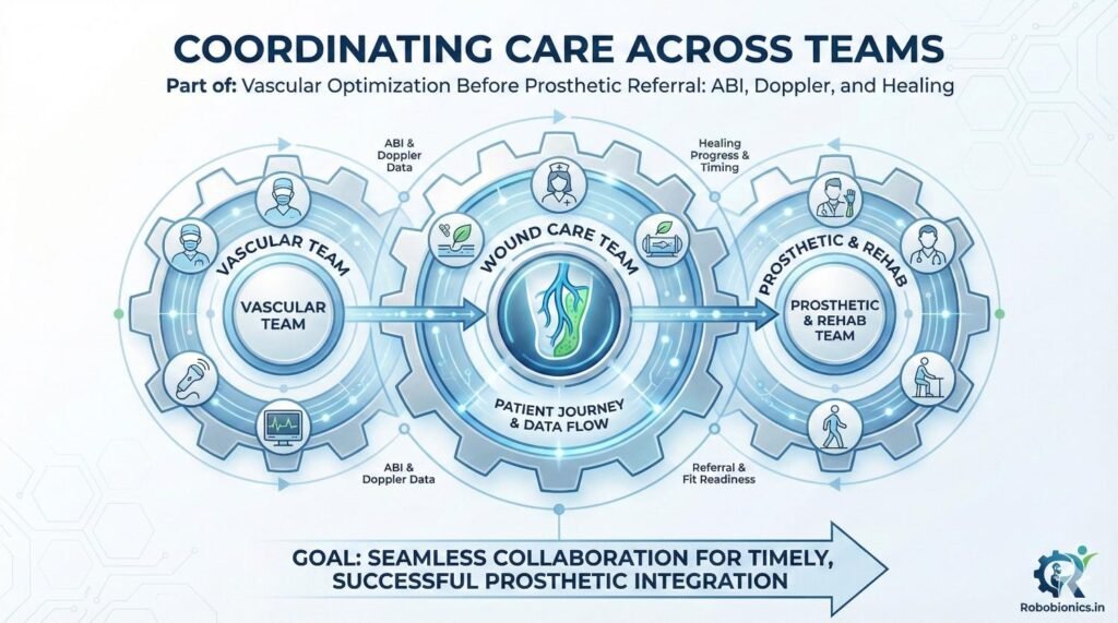 Clear communication ensures that prosthetic timelines