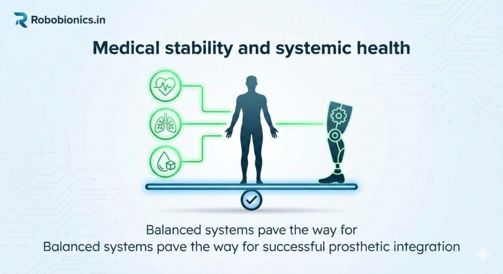 Stable blood pressure, heart rate, and temperature point