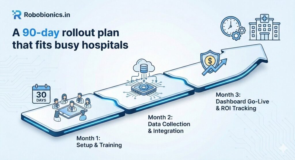 Begin with a short kickoff where clinical leads