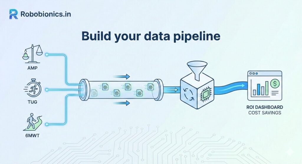 Scores live in PT notes or therapy software.