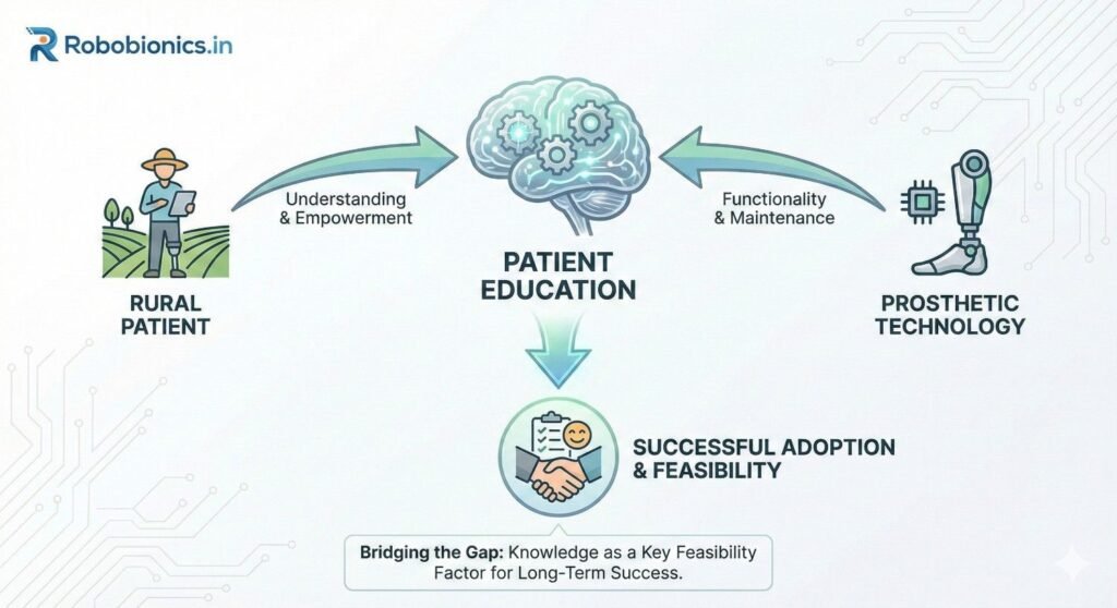 Rural patients must often detect and respond