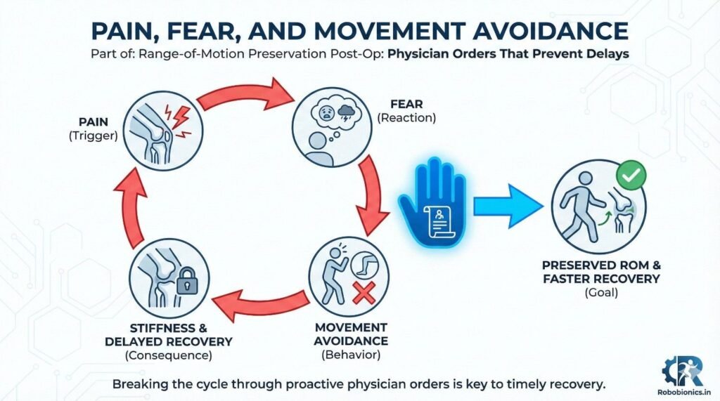Pain causes patients to guard joints