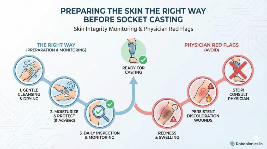 Skin preparation before socket casting should never be treated