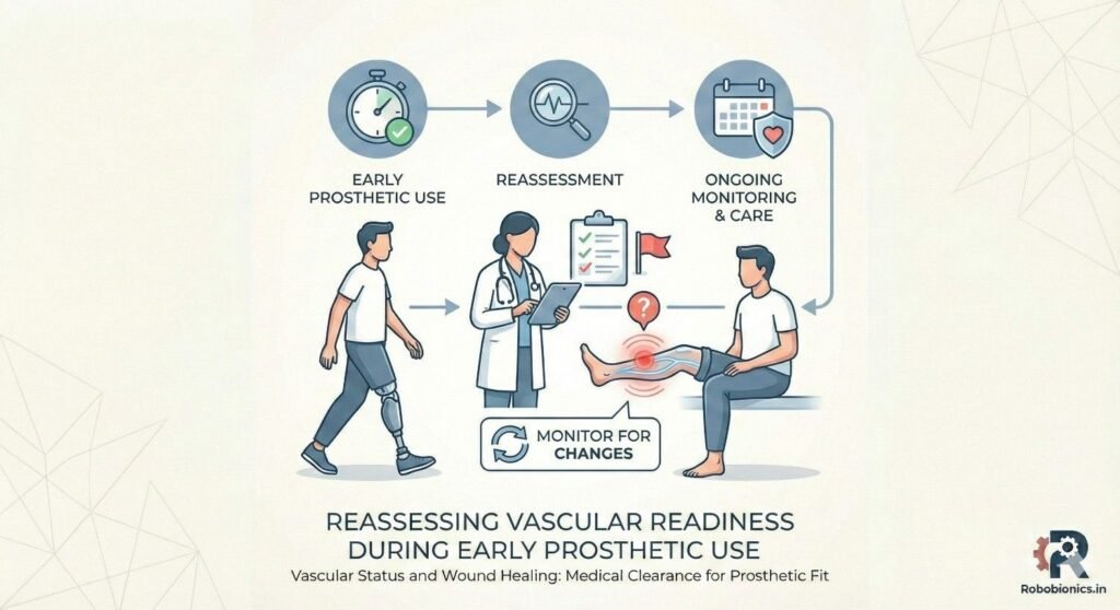 Medical clearance is not a one-time decision