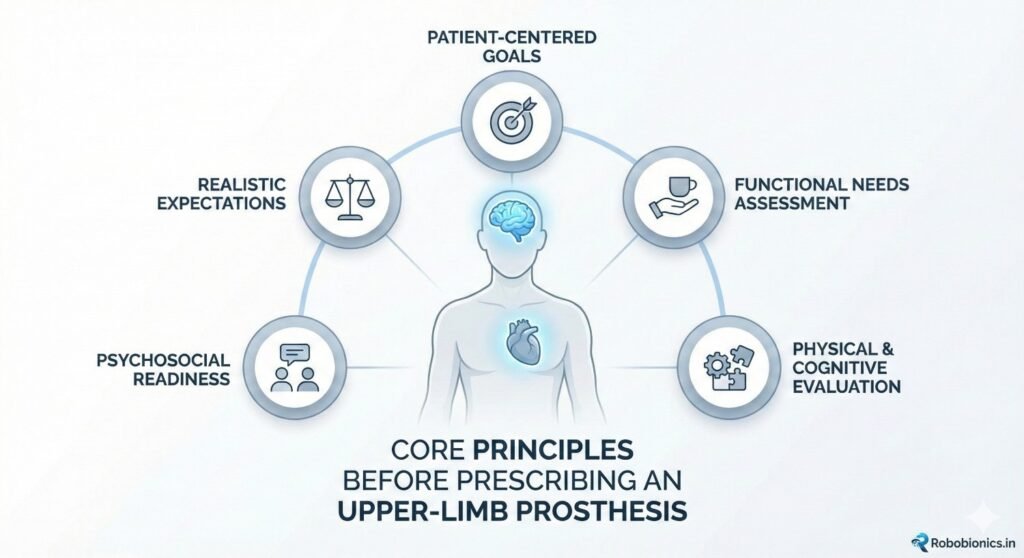 The patient must be medically stable before fitting.
