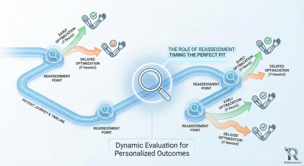A prescription decision is not permanent.