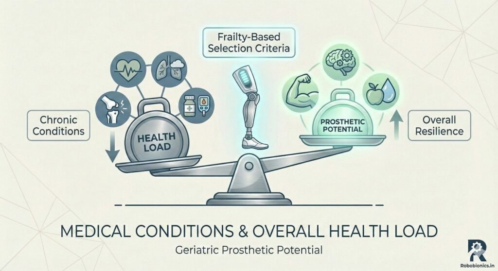 Many geriatric patients live with