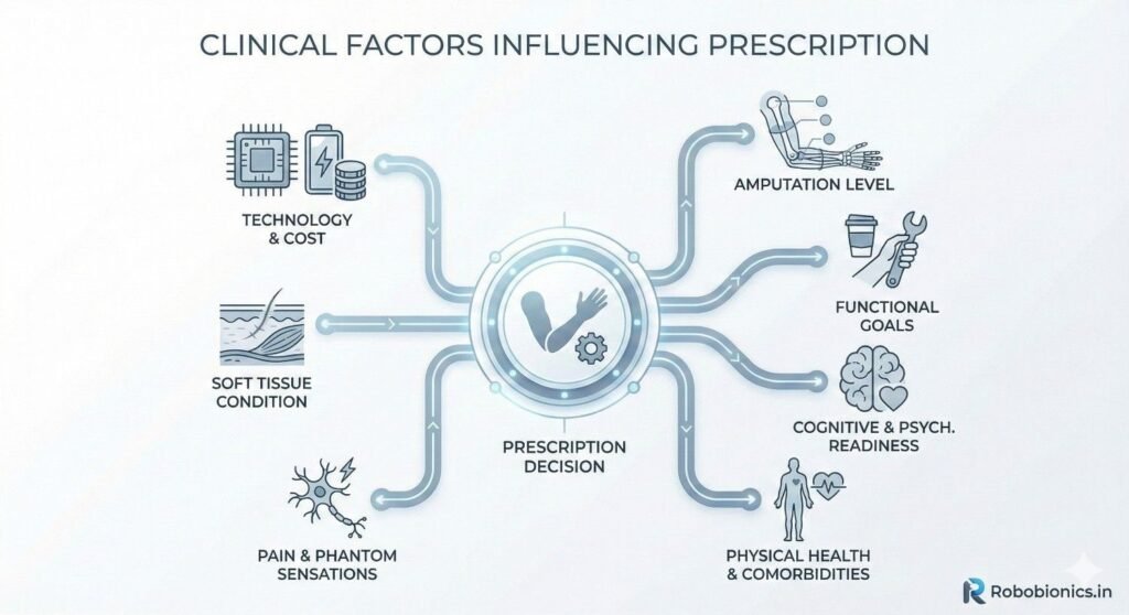 One of the most important clinical questions