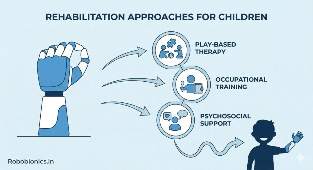 Rehabilitation for children works best when it feels l