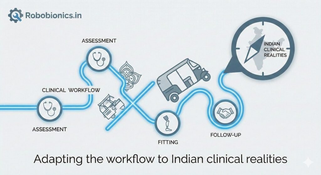 In busy clinics, long assessments are often not possible.