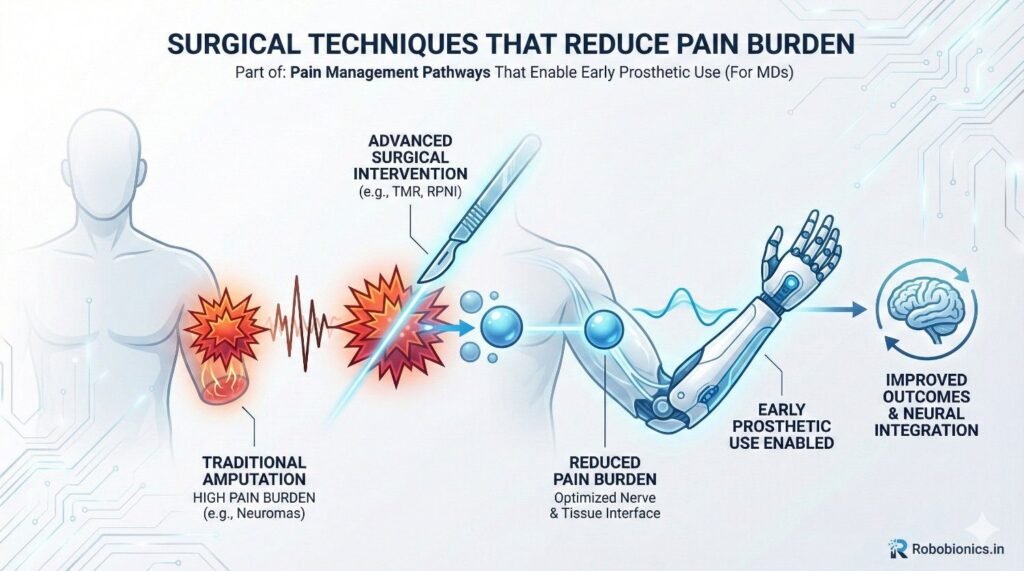 Clean surgical planes and careful nerve 