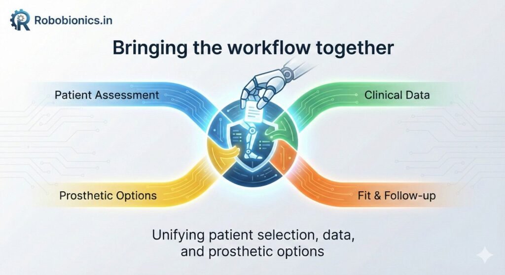 A patient selection algorithm does not remove compassion