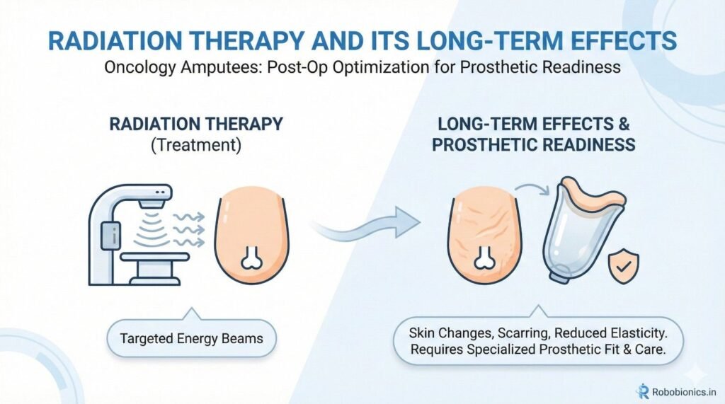 Radiation damages small blood vessels
