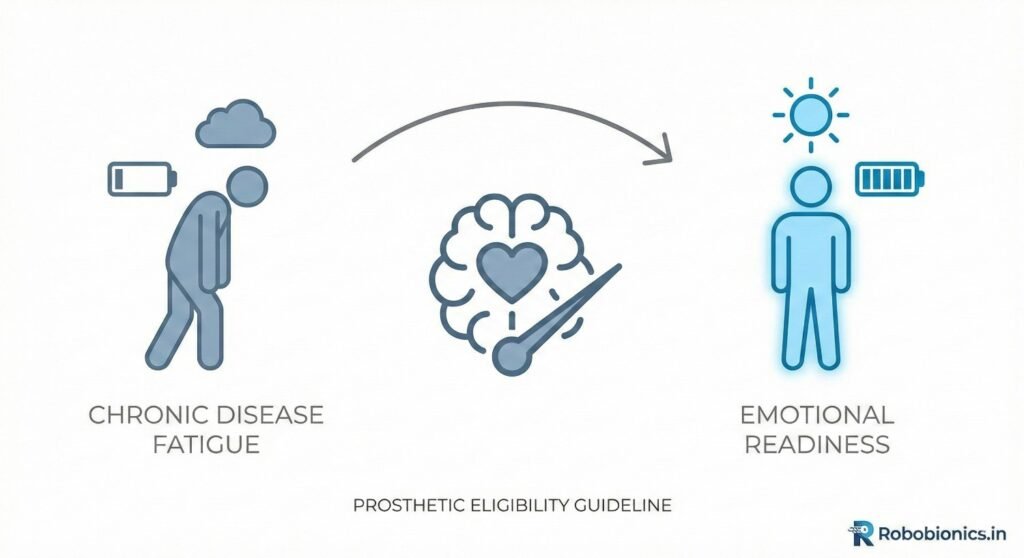 Many diabetic patients feel tired