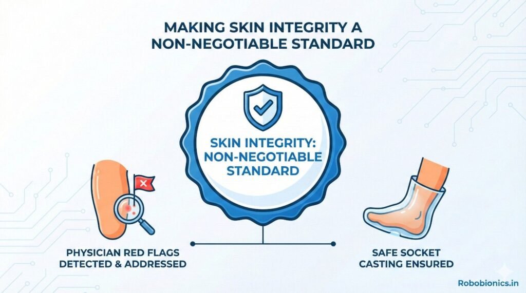 For many years, skin problems in prosthetic users