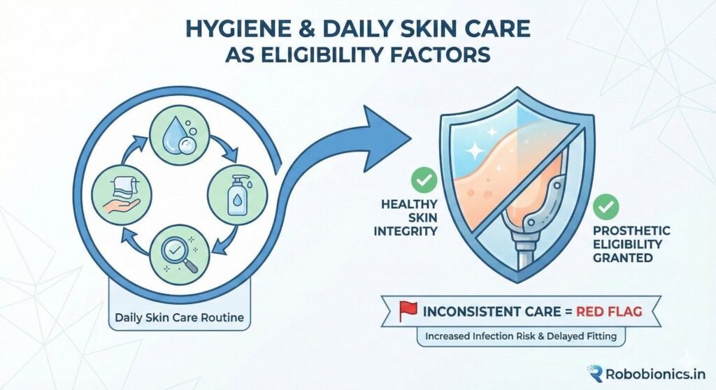 Daily hygiene is not optional for prosthetic users
