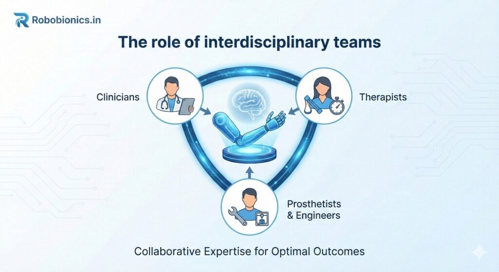 Prosthetic success depends on coordination.