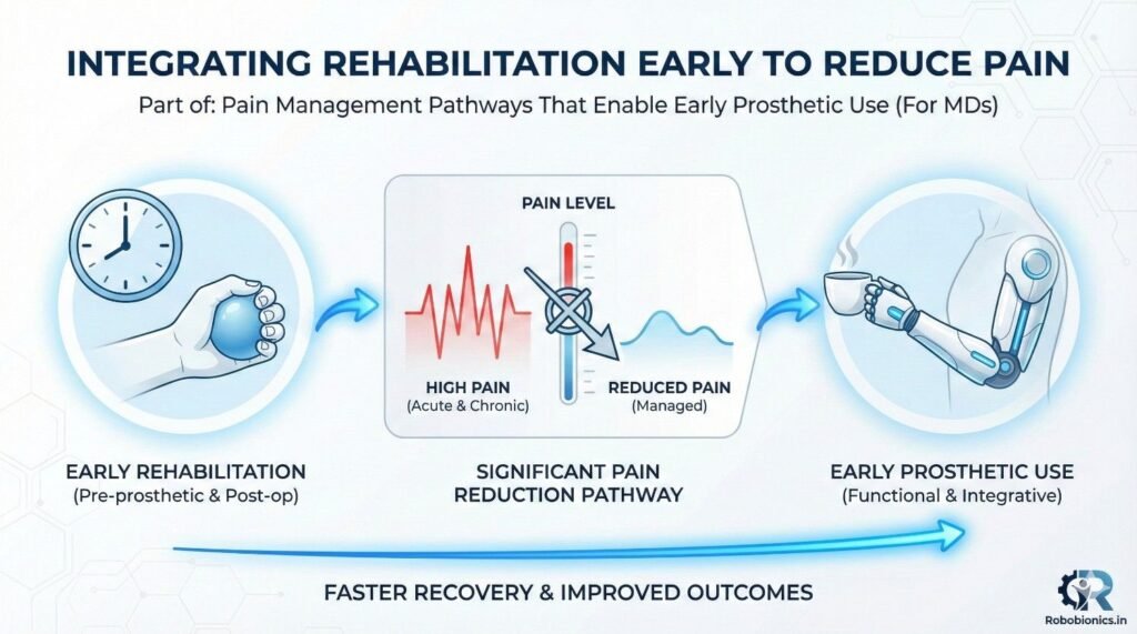 Waiting for pain to fully stop before starting rehab
