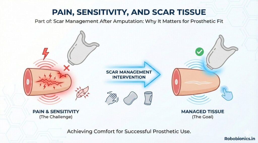 Nerves near the surgical site may heal unevenly