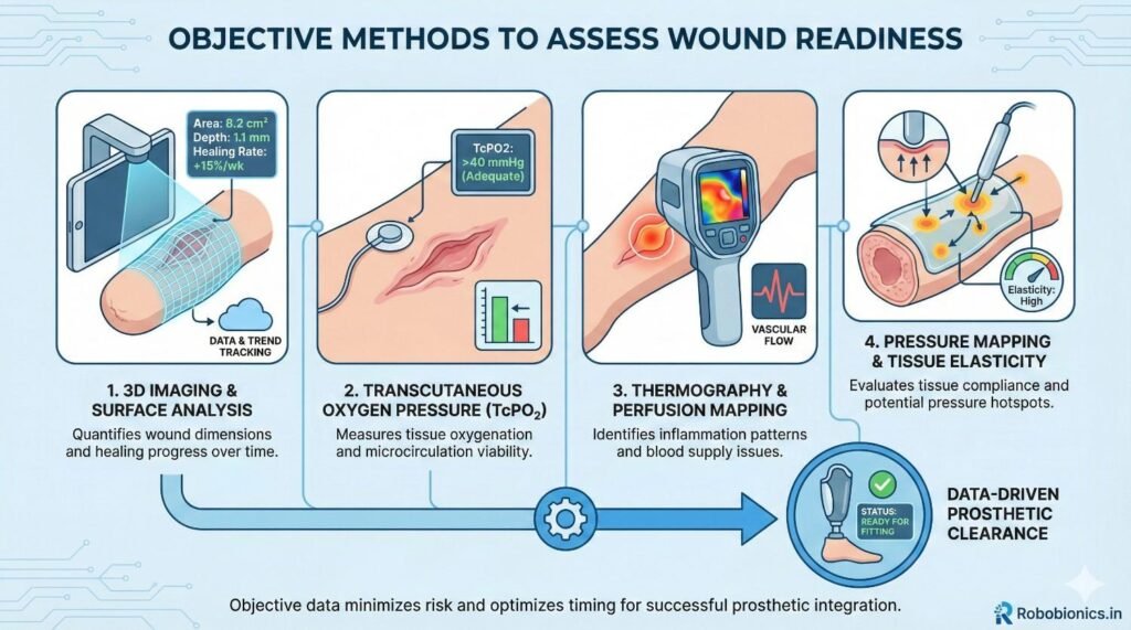 Subjective judgment varies between clinicians.