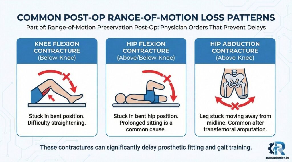 Hip and knee flexion contractures